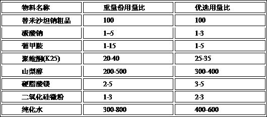 Solid preparation containing composite-form telmisartan and preparation method of solid preparation