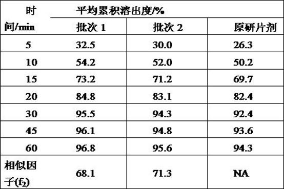 Solid preparation containing composite-form telmisartan and preparation method of solid preparation