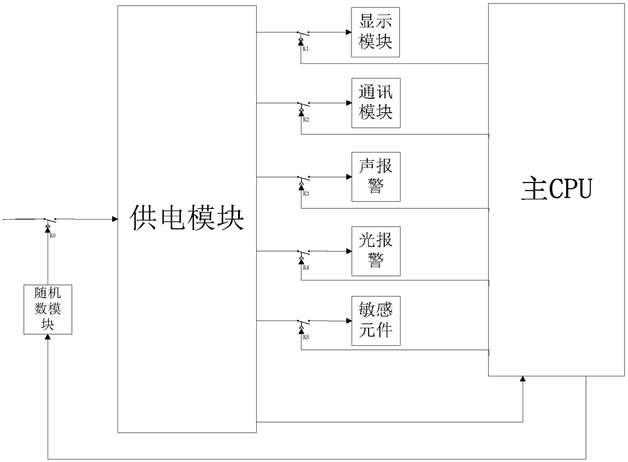 Start-up system of laser methane sensor with peak shifting opening function