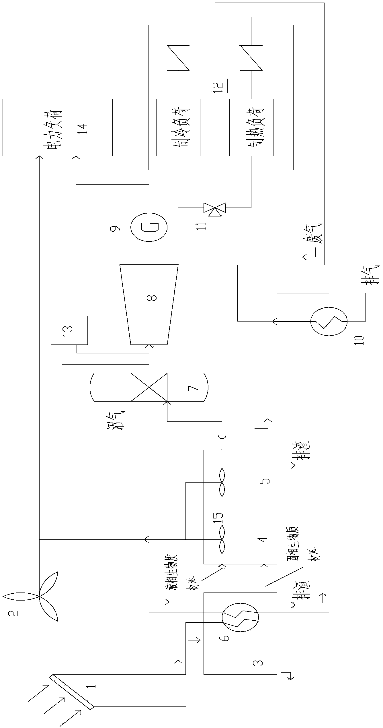 Distributed biological fermentation energy supply system