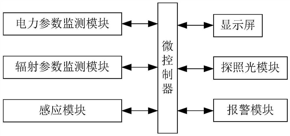 A monitoring system for power distribution cabinet based on the Internet of Things