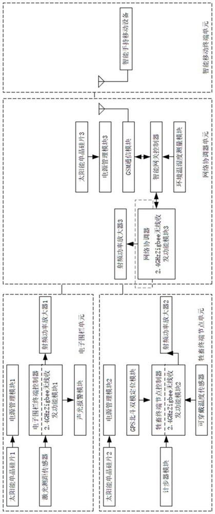 Grassland animal husbandry electronic fence device based on wireless sensor network