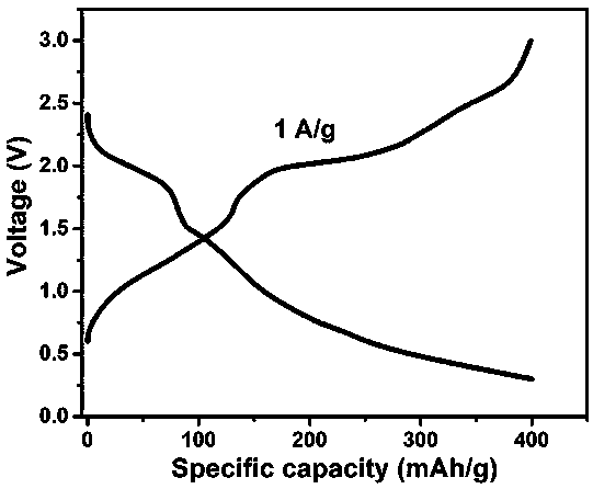 Graphene/graphene oxide coat composite electrode, battery and preparation method thereof