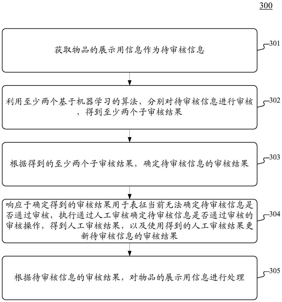 Method and device for checking information