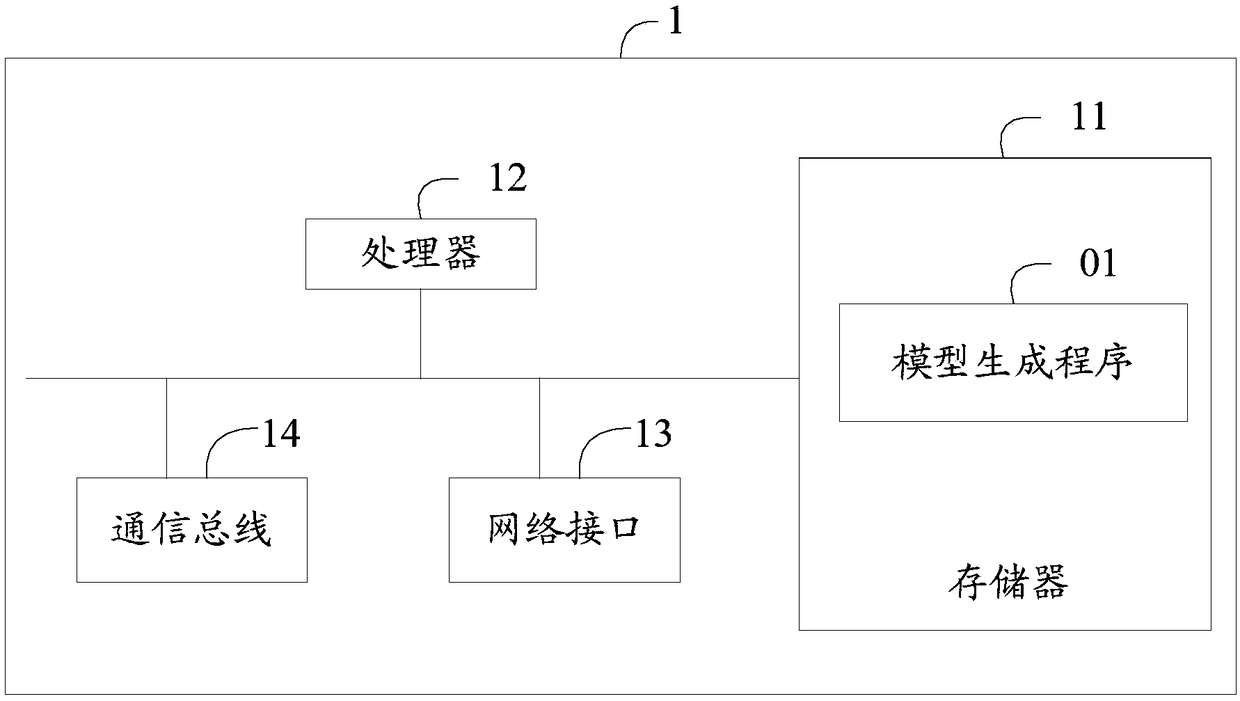 Device and method for generating vehicle damage classification model, and computer readable storage medium