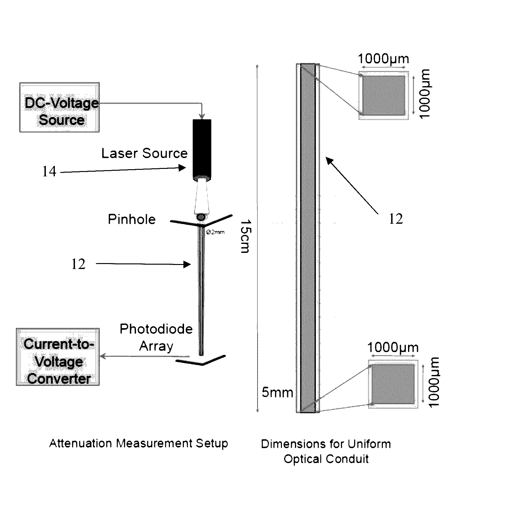 Biocompatible and Implantable Optical Conduits