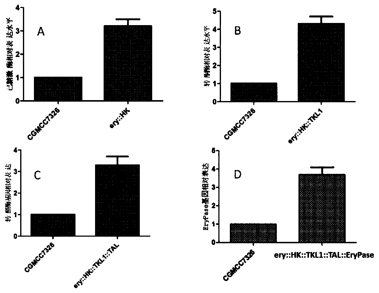 Method for constructing recombinant yarrowia lipolytica for synthesizing erythritol and strain of yarrowia lipolytica