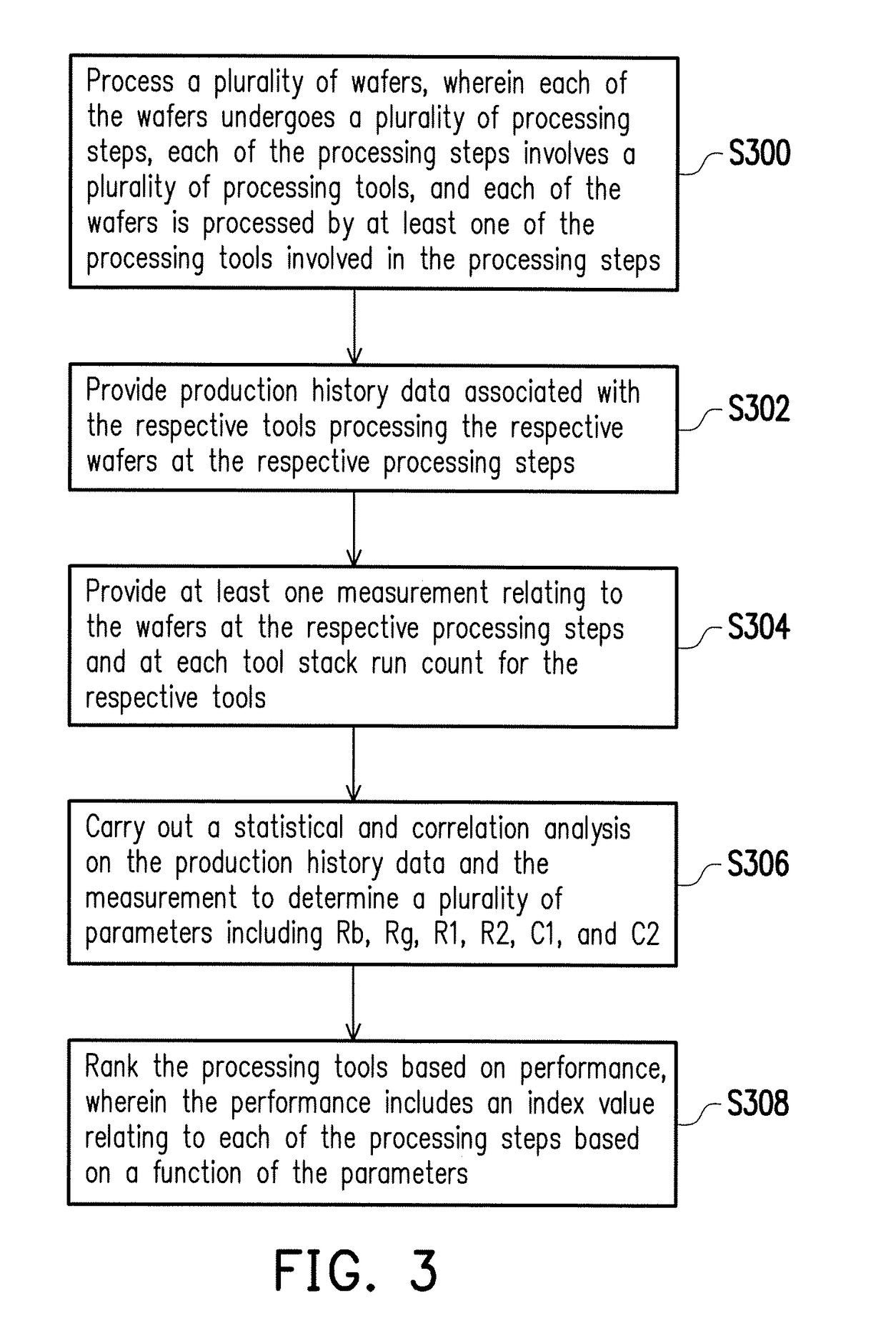 Method for determining abnormal equipment in semiconductor manufacturing system and program product