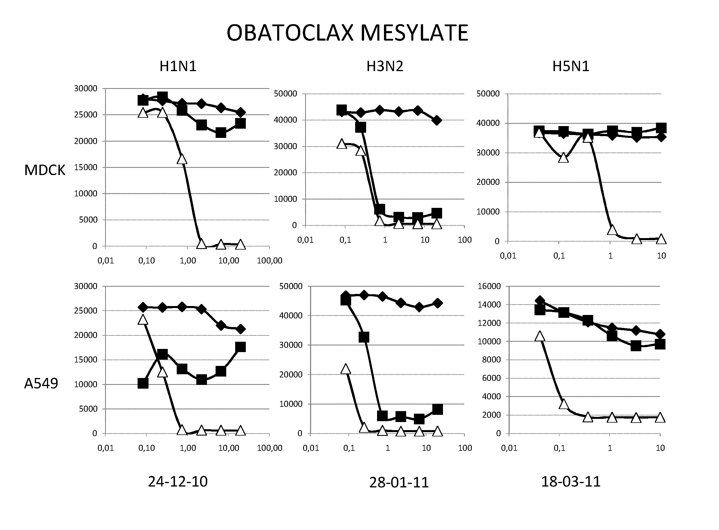 Methods and pharmaceutical compositions for inhibiting influenza viruses replication