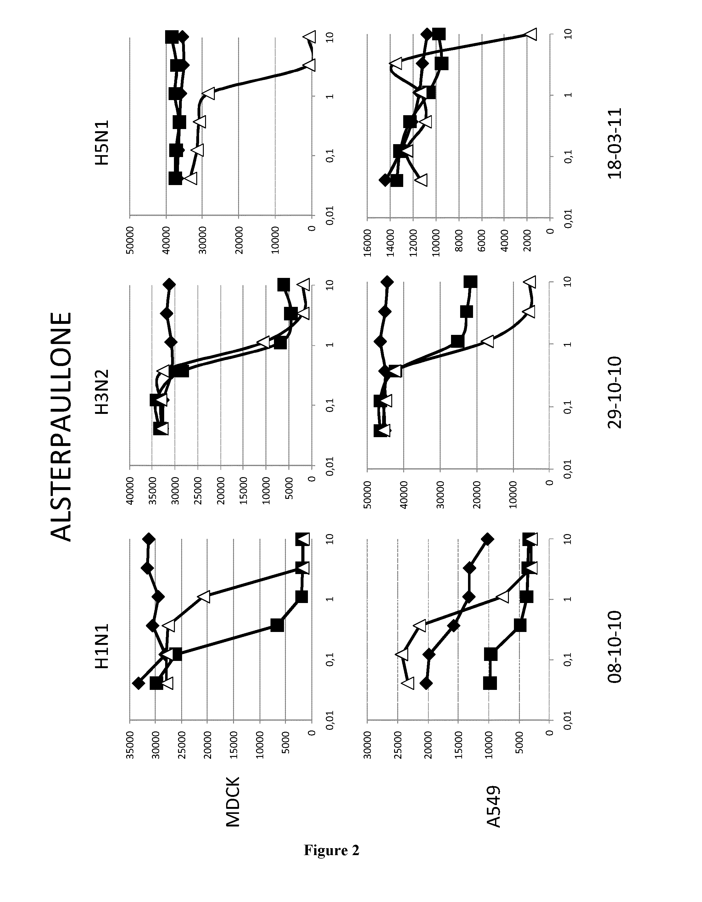 Methods and pharmaceutical compositions for inhibiting influenza viruses replication