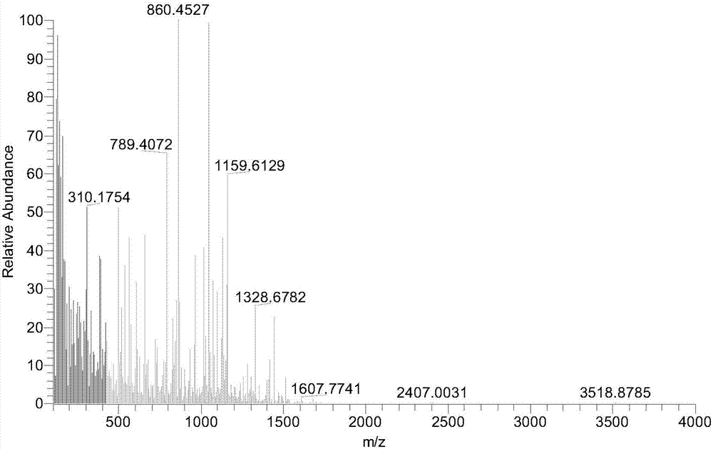 A kind of autism serum polypeptide marker apoc1‑a and its application