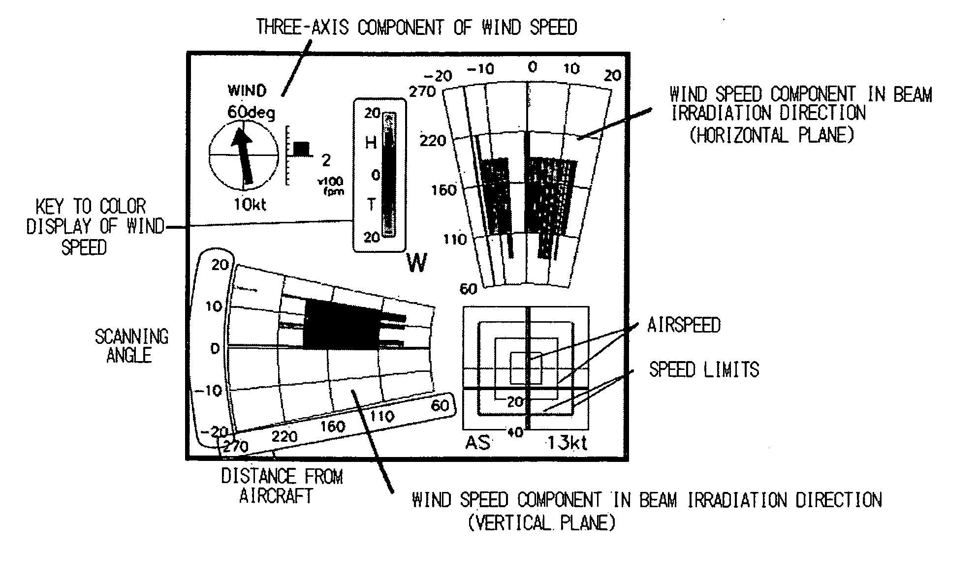 Airspeed / wind speed measurement device for aircraft, and display device for same