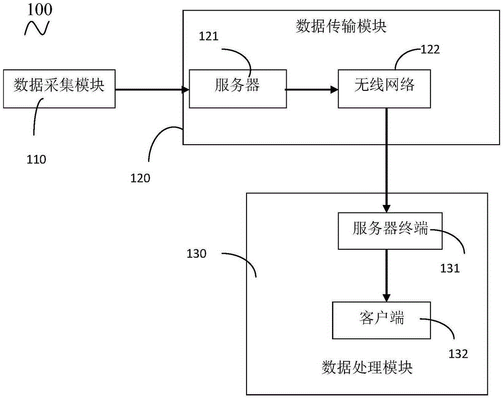 Substation real-time monitoring and analysis system and method