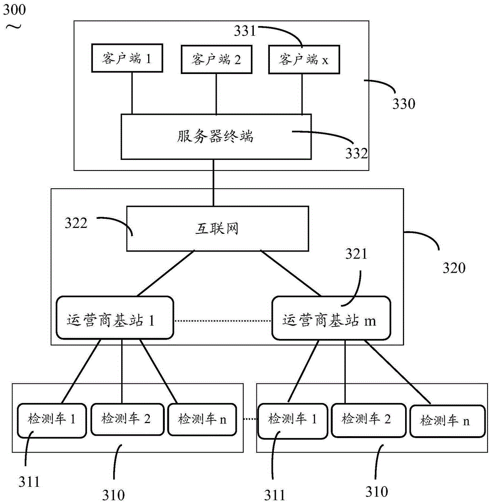 Substation real-time monitoring and analysis system and method