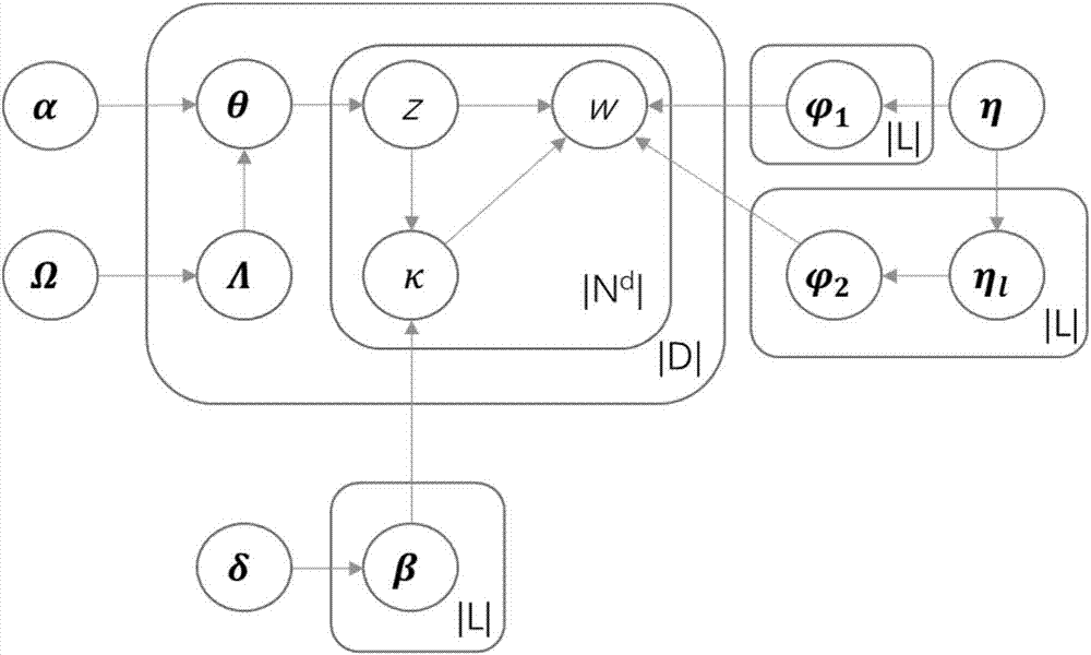 Defect location method based on text subject analysis of defect reports