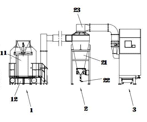 Powder feeding center of spraying equipment