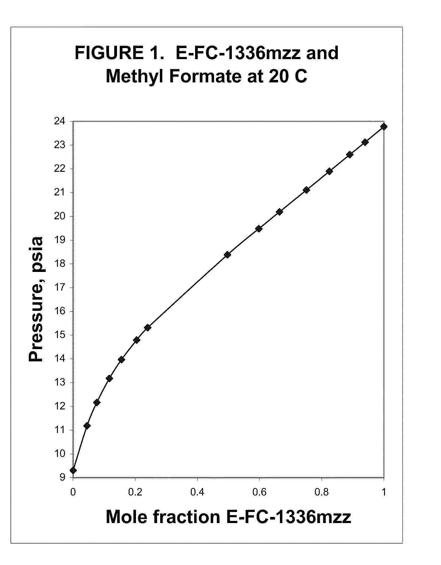 Azeotropic and azeotrope-like compositions of e-1,1,1,4,4,4-hexafluoro-2-butene