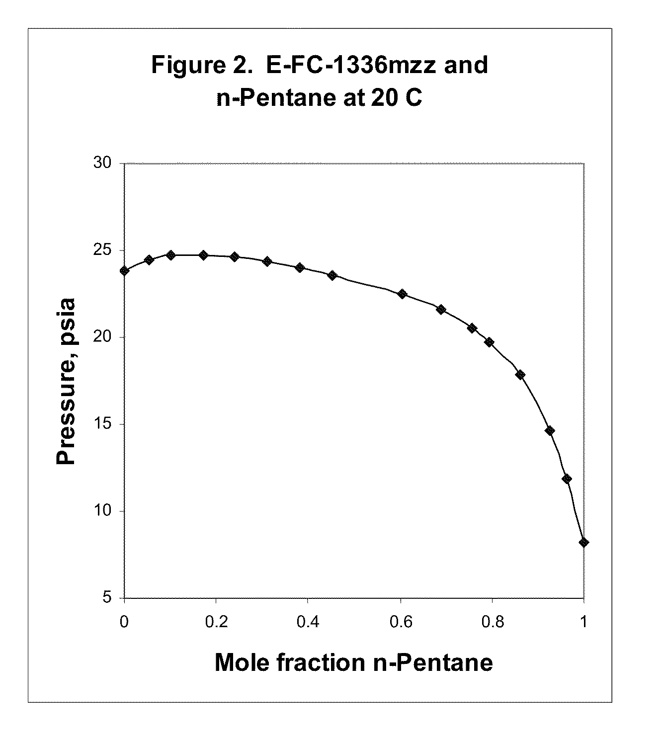 Azeotropic and azeotrope-like compositions of e-1,1,1,4,4,4-hexafluoro-2-butene