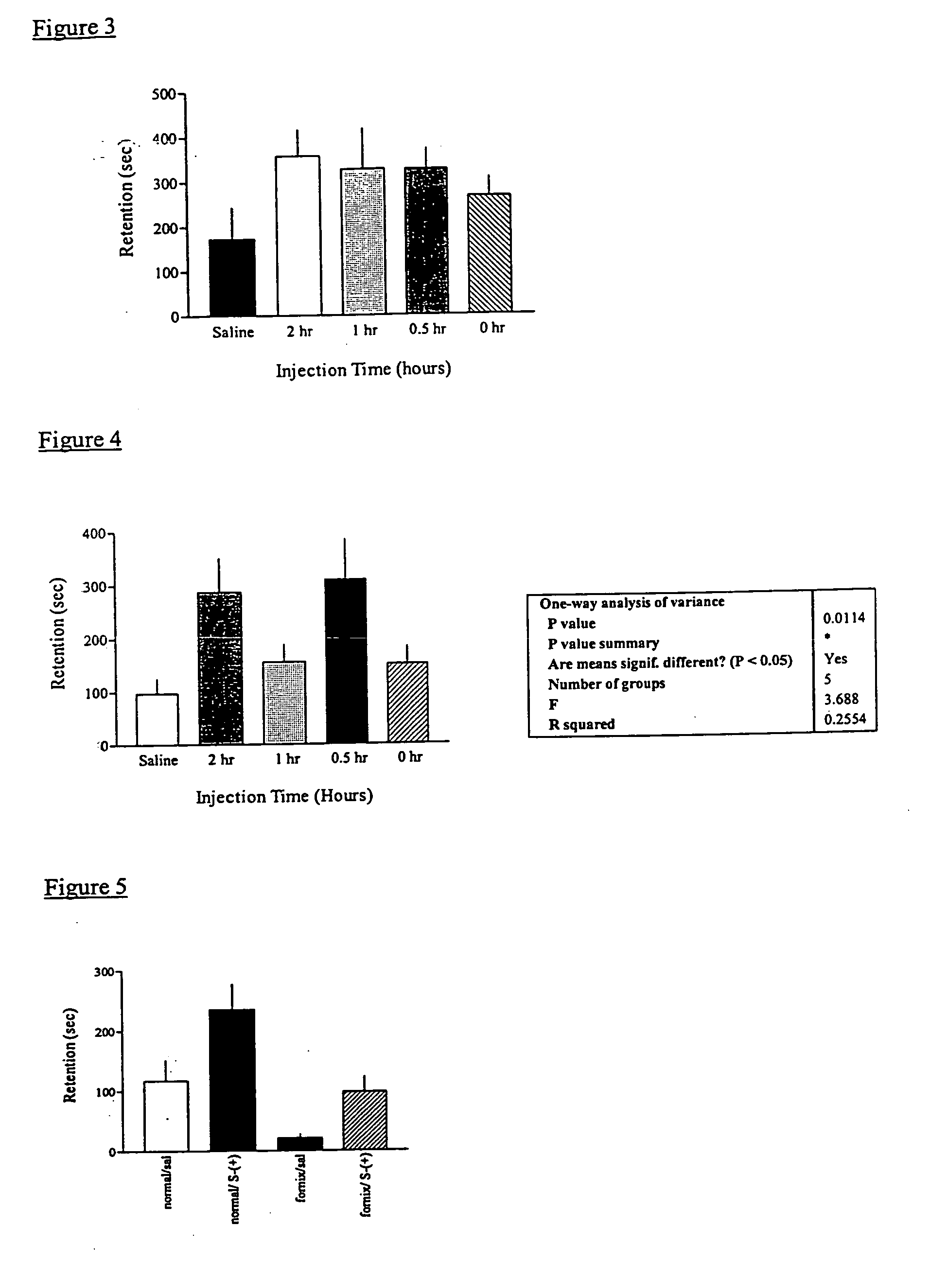 Methods and compositions for regulating memory consolidation