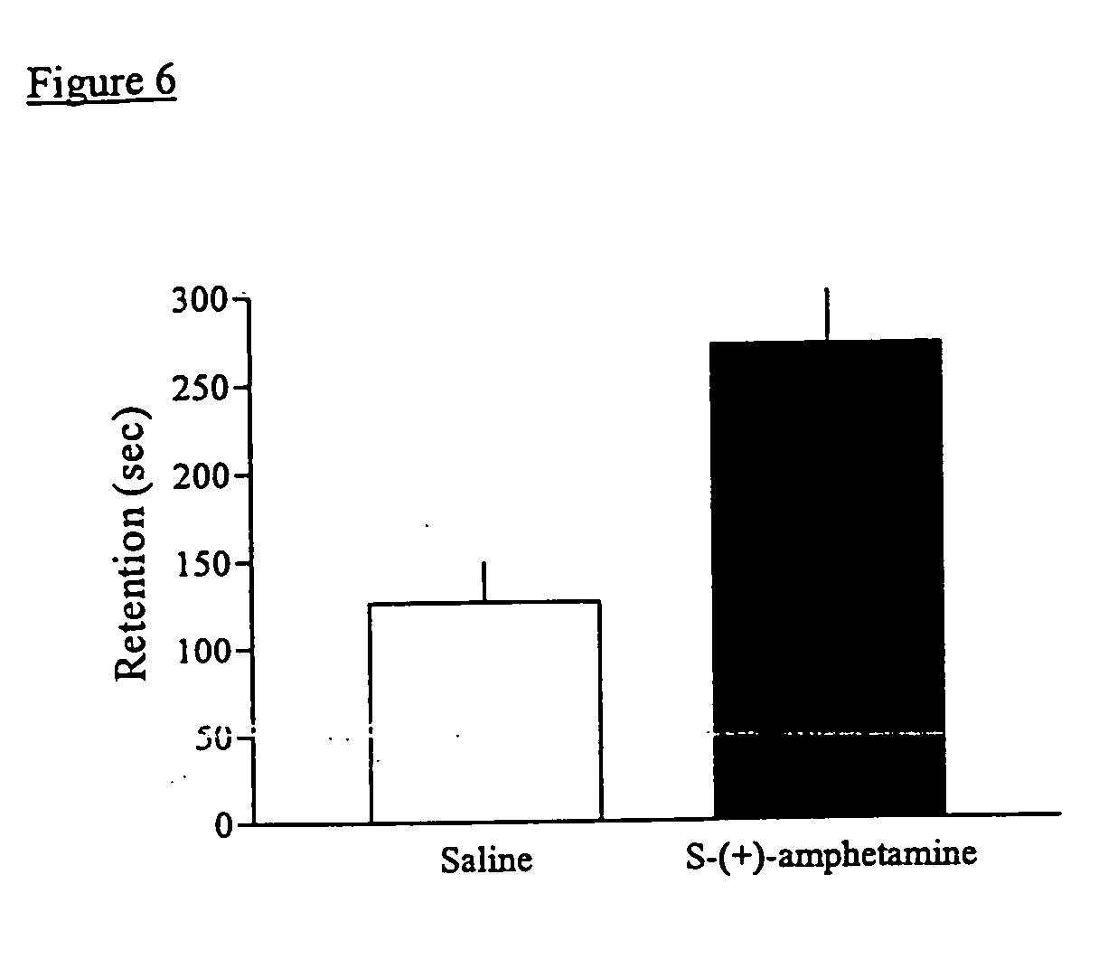 Methods and compositions for regulating memory consolidation