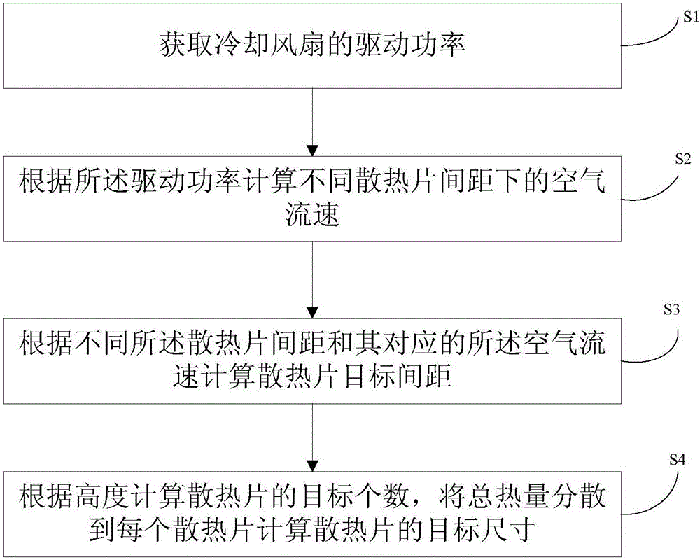 Heat sink and design method thereof and device and transformer