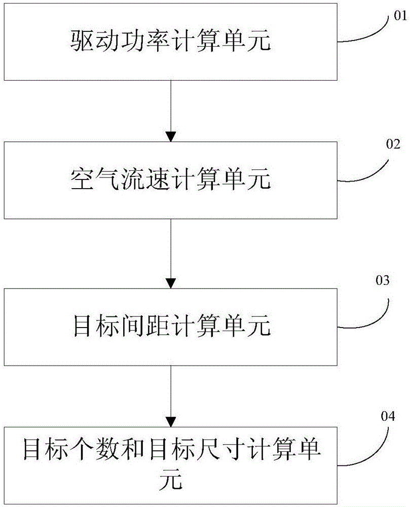 Heat sink and design method thereof and device and transformer