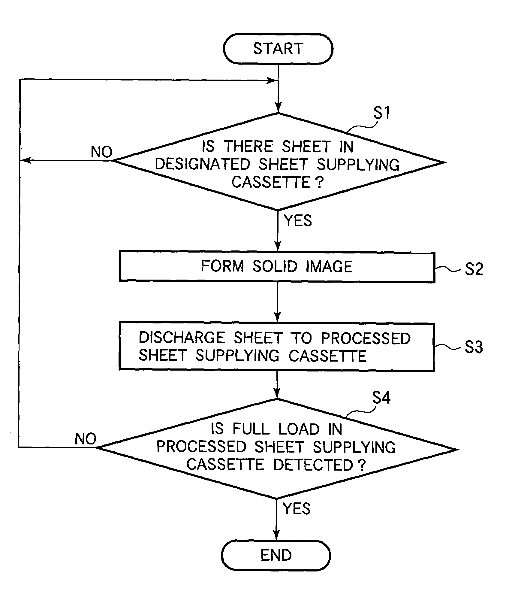 Image forming apparatus with a toner image forming device