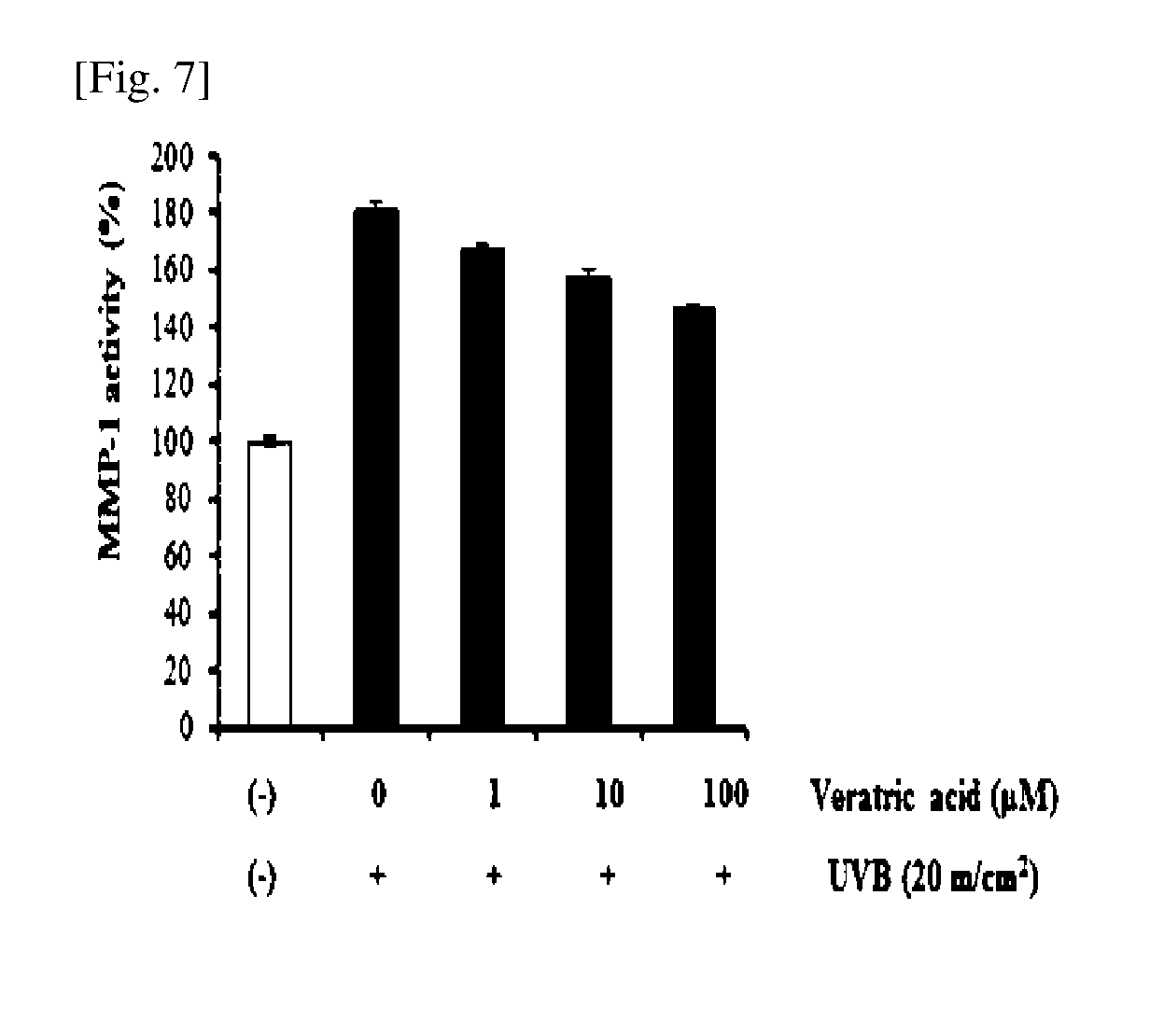 Compositions for improving skin conditions comprising veratric acid or acceptable salt thereof as an active ingredient