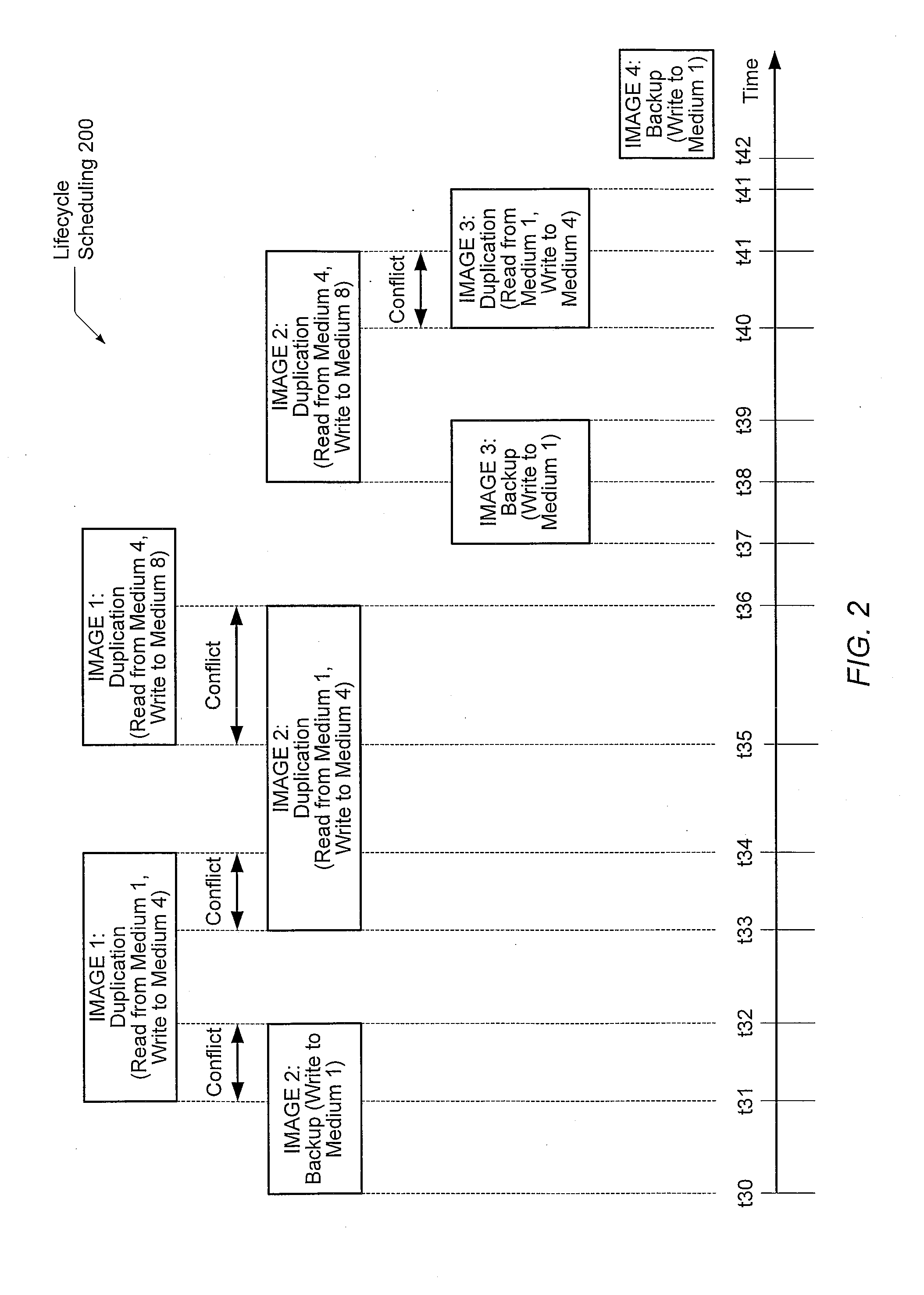 Schedule based data lifecycle management