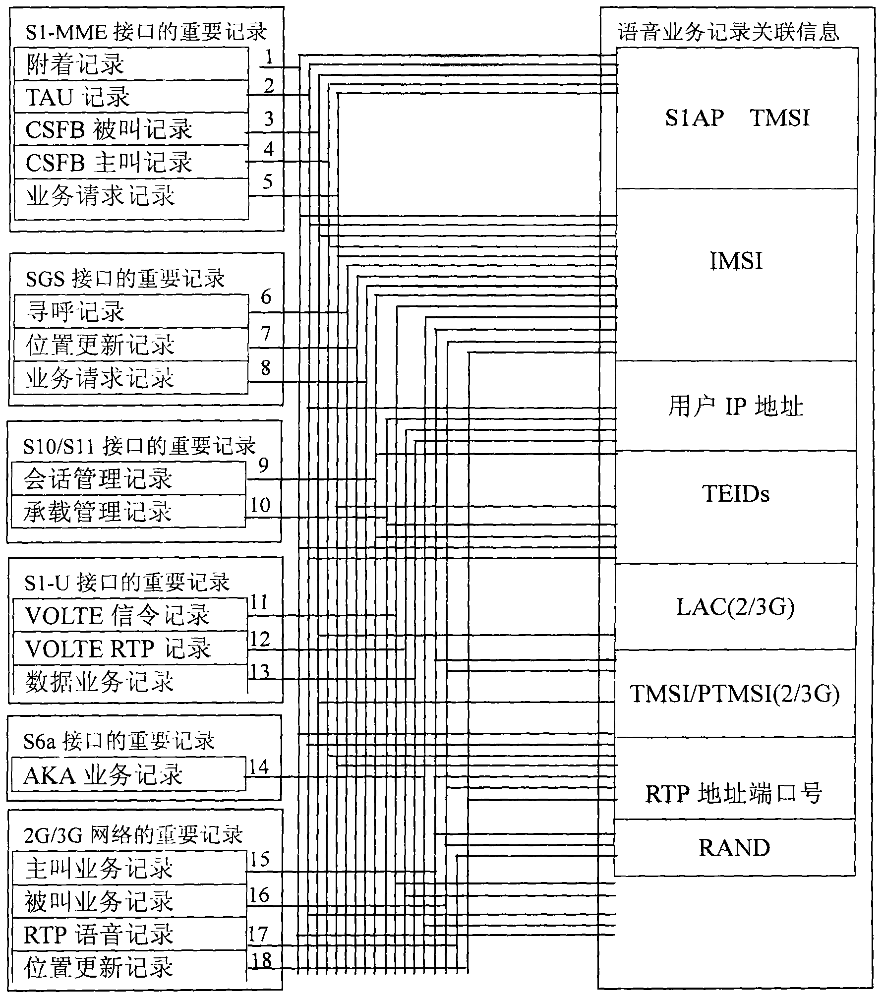 Method for monitoring long term evolution (LTE) network voice services