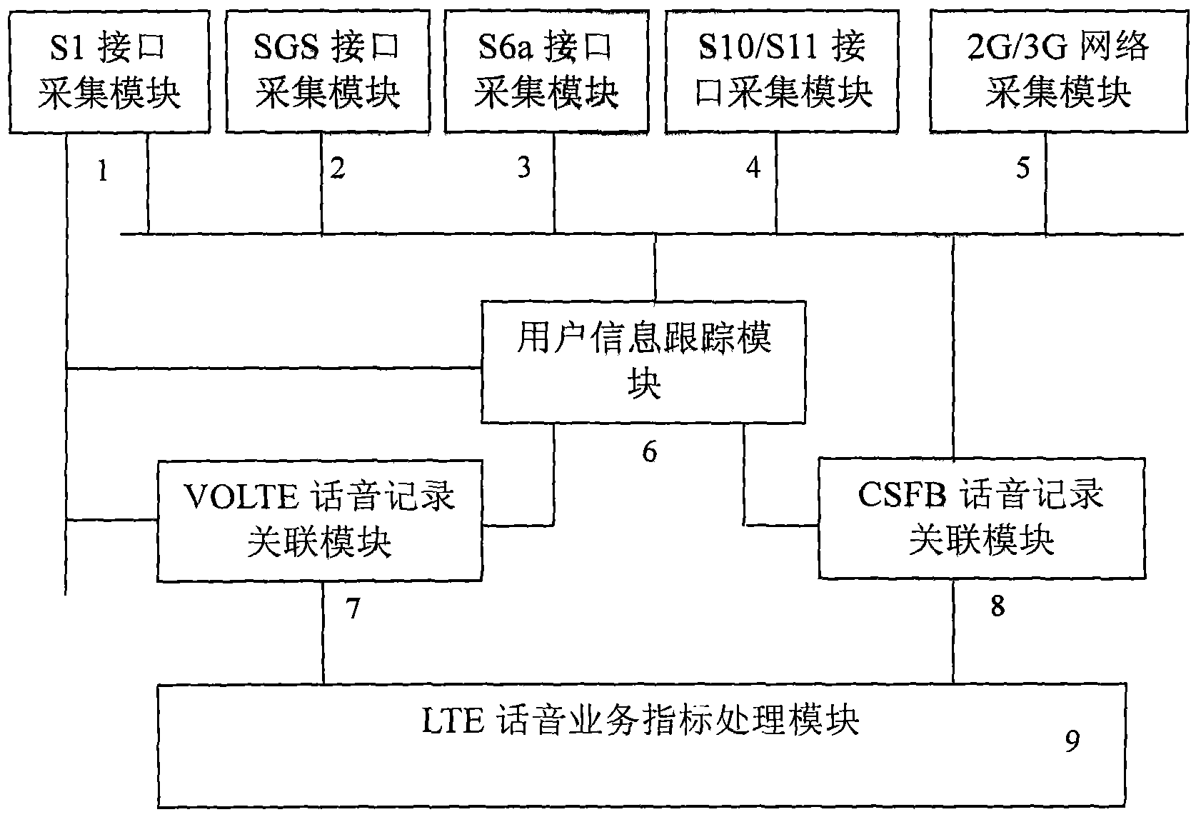 Method for monitoring long term evolution (LTE) network voice services