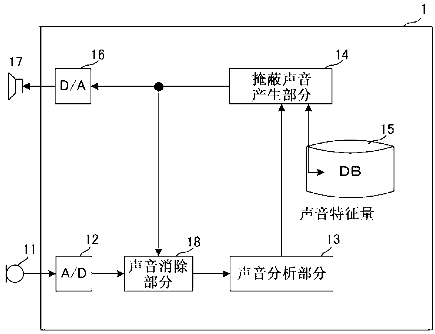 Voice processor and voice processing method