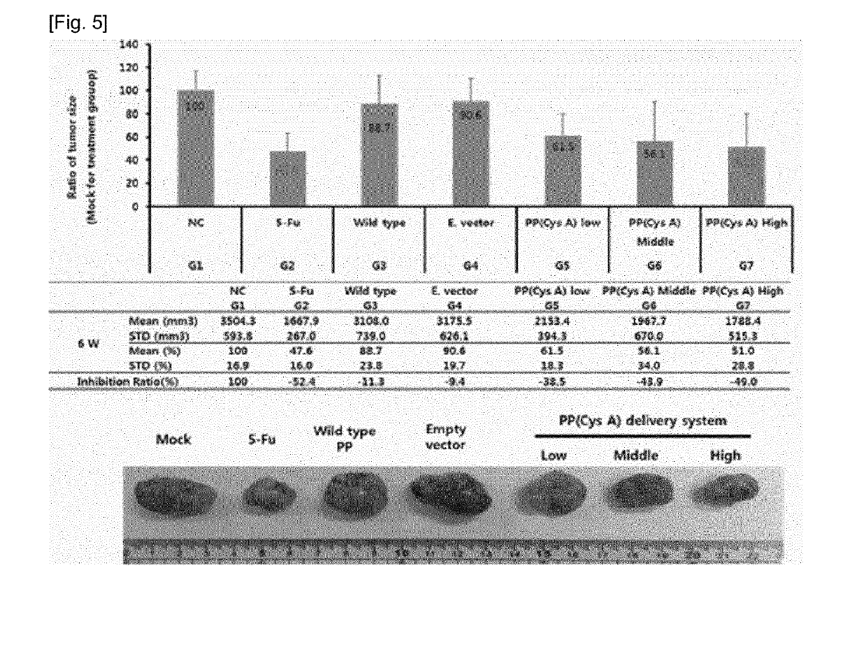 Microorganism for delivering drug for treatment of gastrointestinal disease, which expresses and secretes cystatin, and pharmaceutical composition for preventing or treating gastrointestinal disease, which includes the same