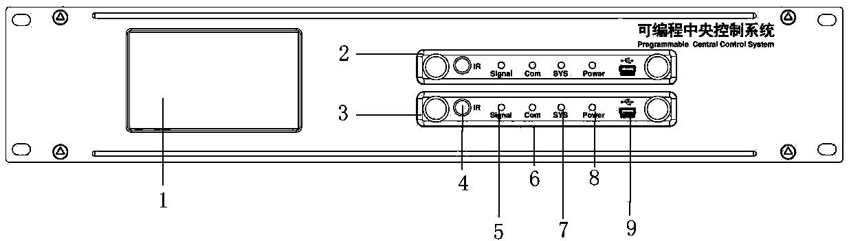 Dual-backup programmable central control system