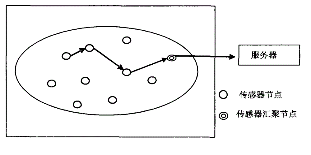 Wireless sensor distribution system based on cloud computing