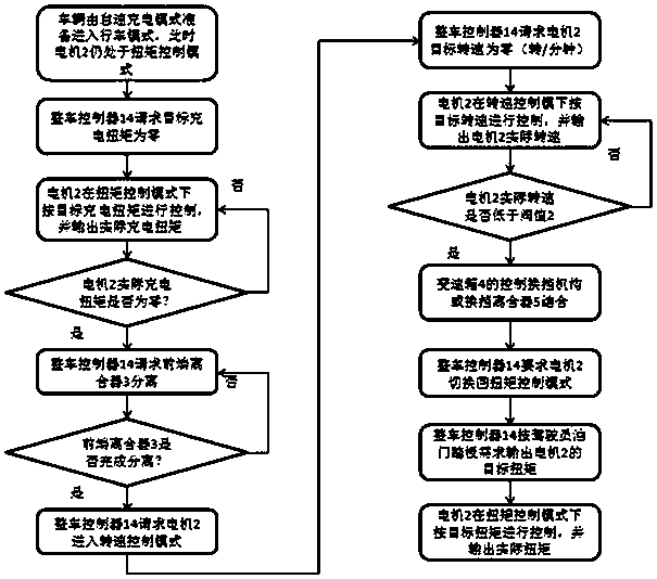 Hybrid electric vehicle power assembly control method used for series structure