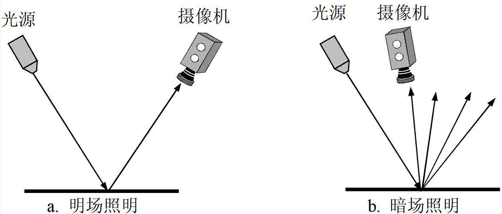 On-line detection method of small defect on metal plate strip surface