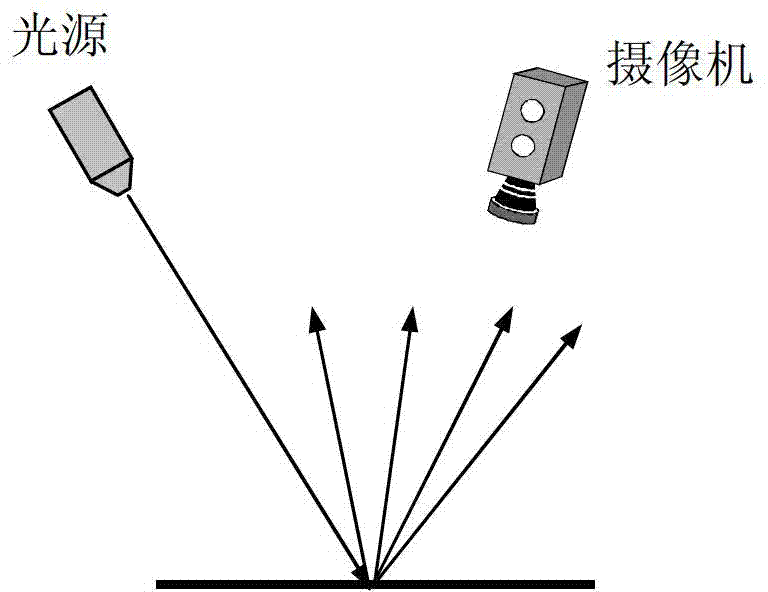 On-line detection method of small defect on metal plate strip surface