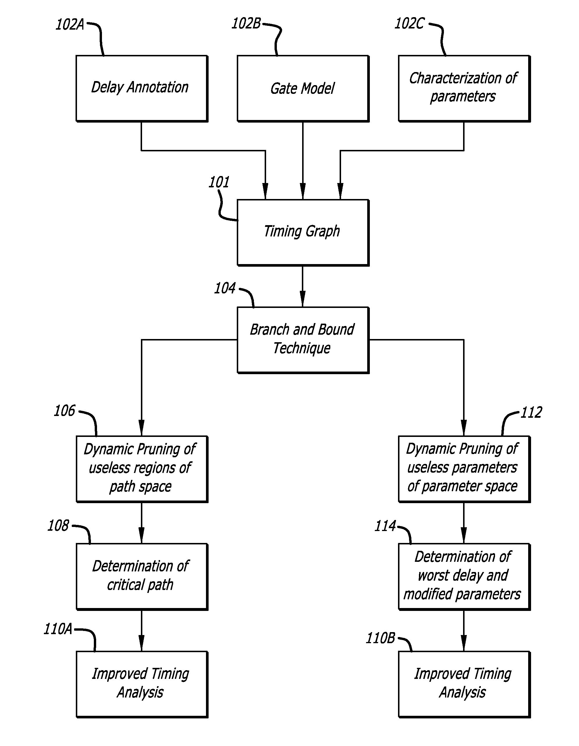 Branch and bound techniques for computation of critical timing conditions