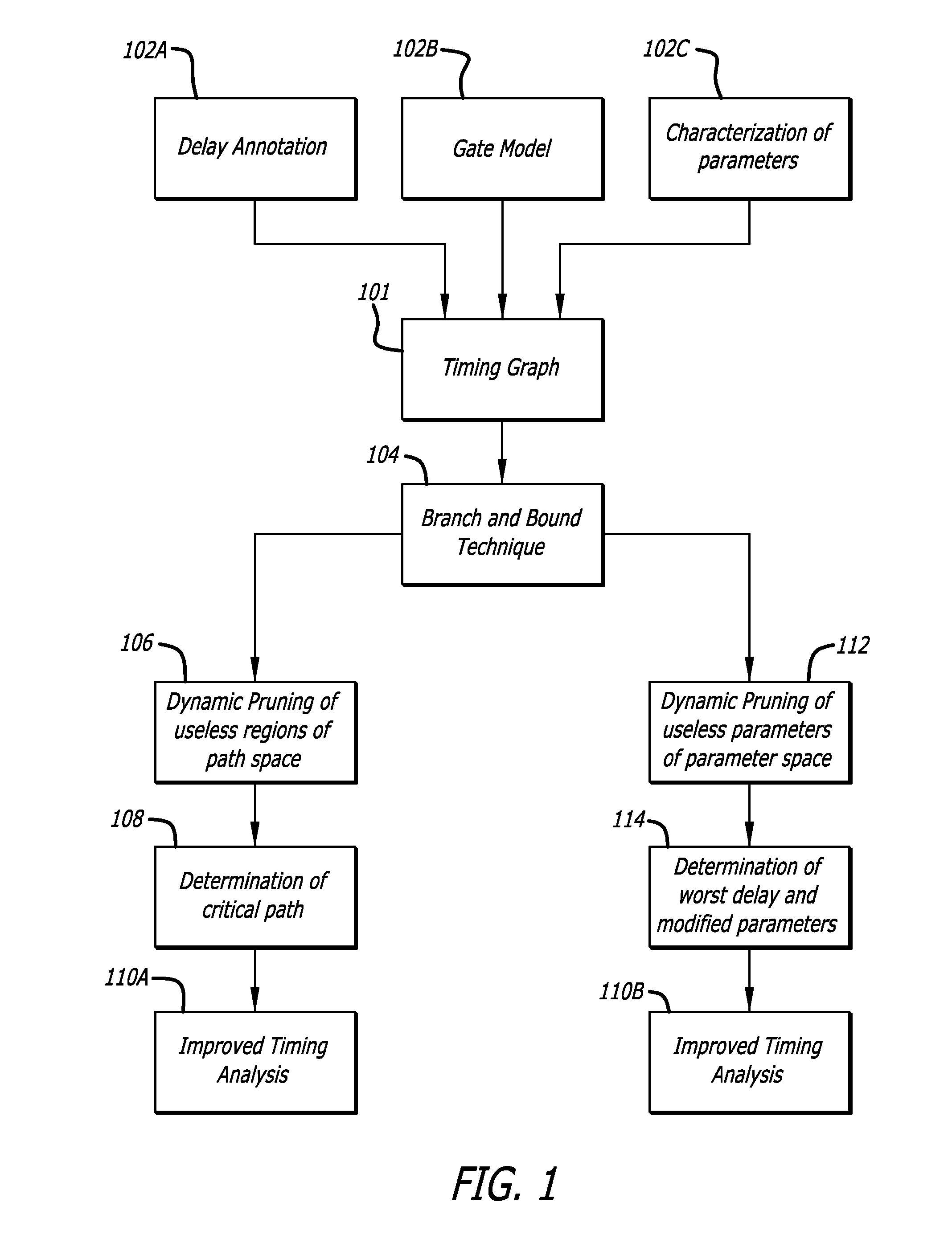 Branch and bound techniques for computation of critical timing conditions