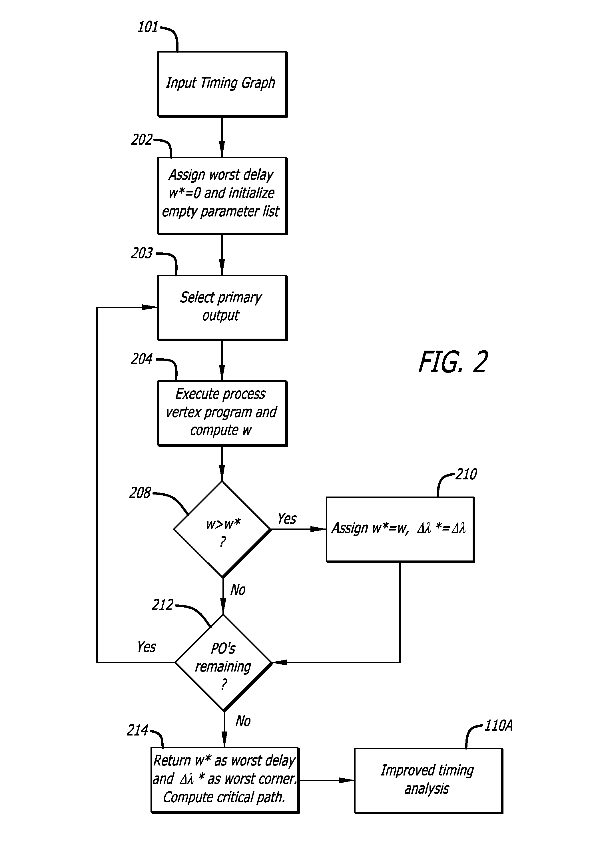 Branch and bound techniques for computation of critical timing conditions