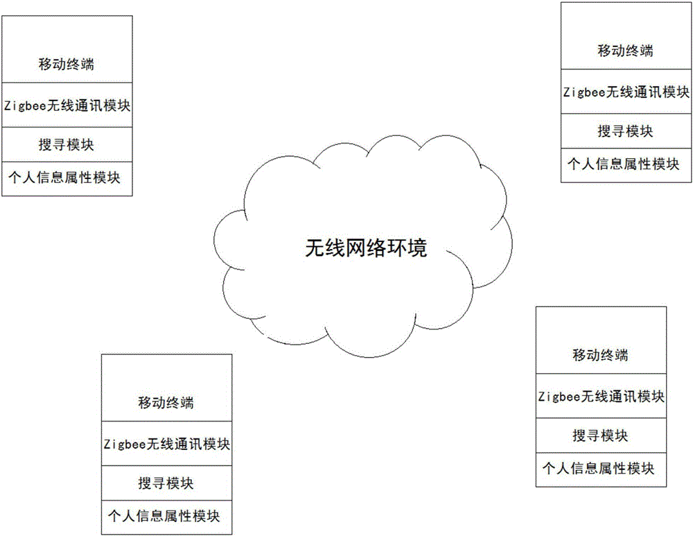 Method for quickly sharing short distance contact information