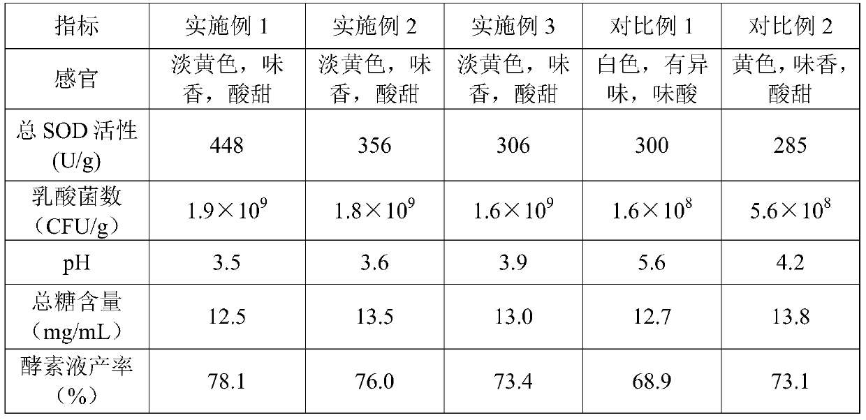 A kind of preparation method of fruit and vegetable enzyme liquid and fruit and vegetable enzyme powder with high SOD activity