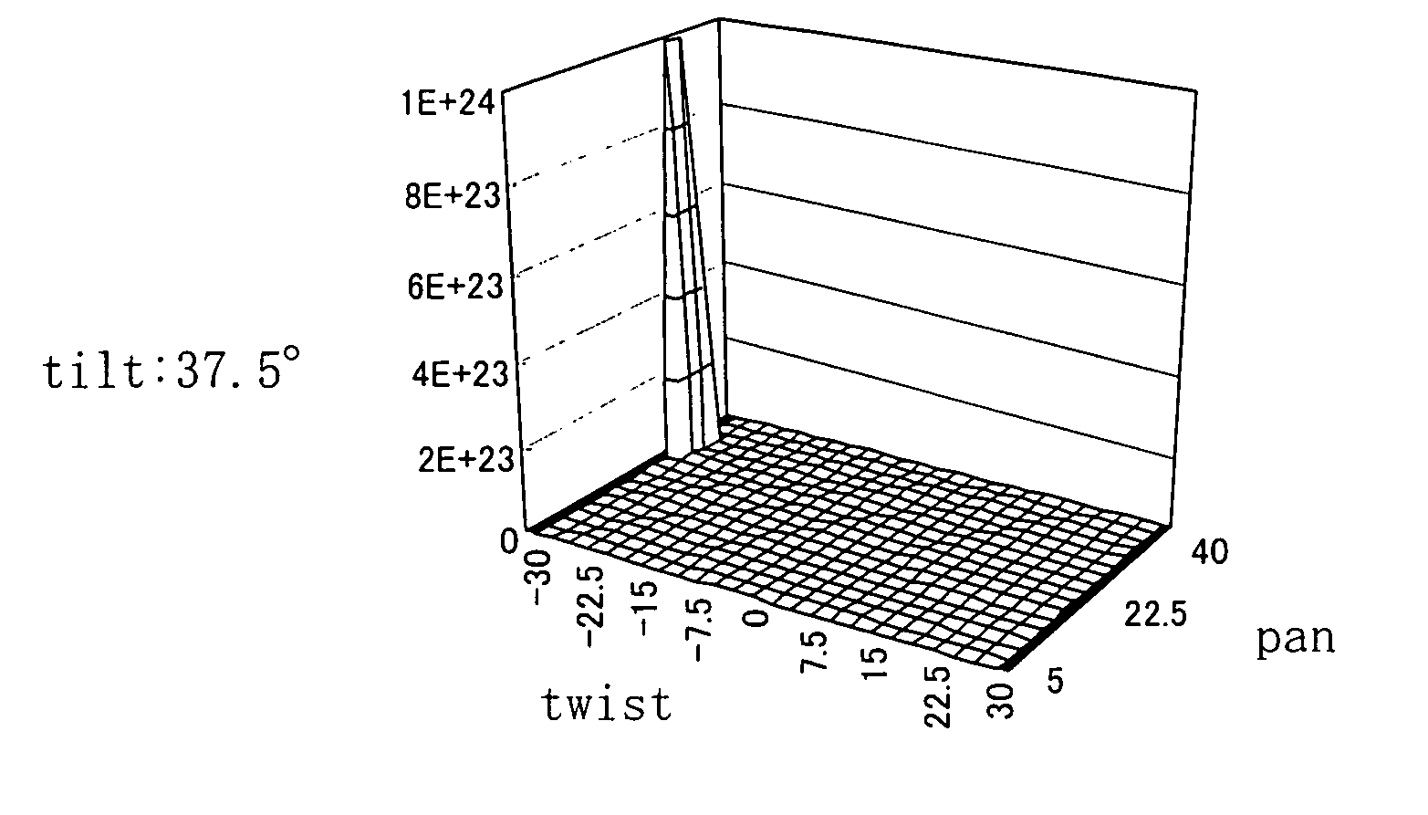 Monitoring system, camera adjusting method and vehicle monitoring system