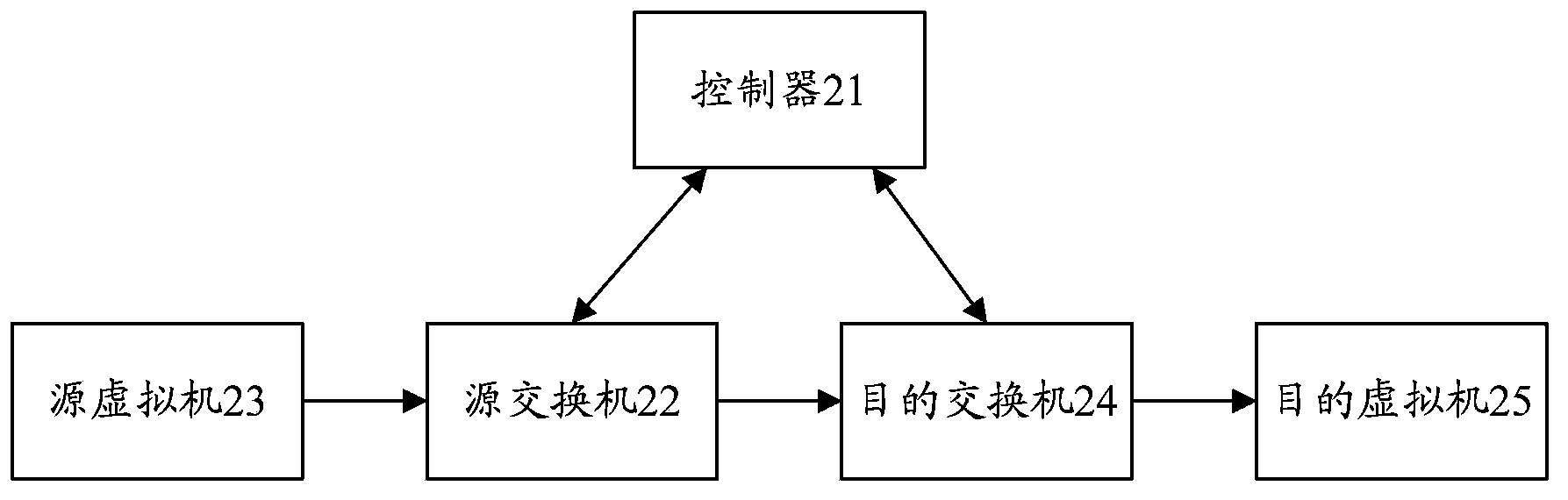 Message processing method and system for software-defined network