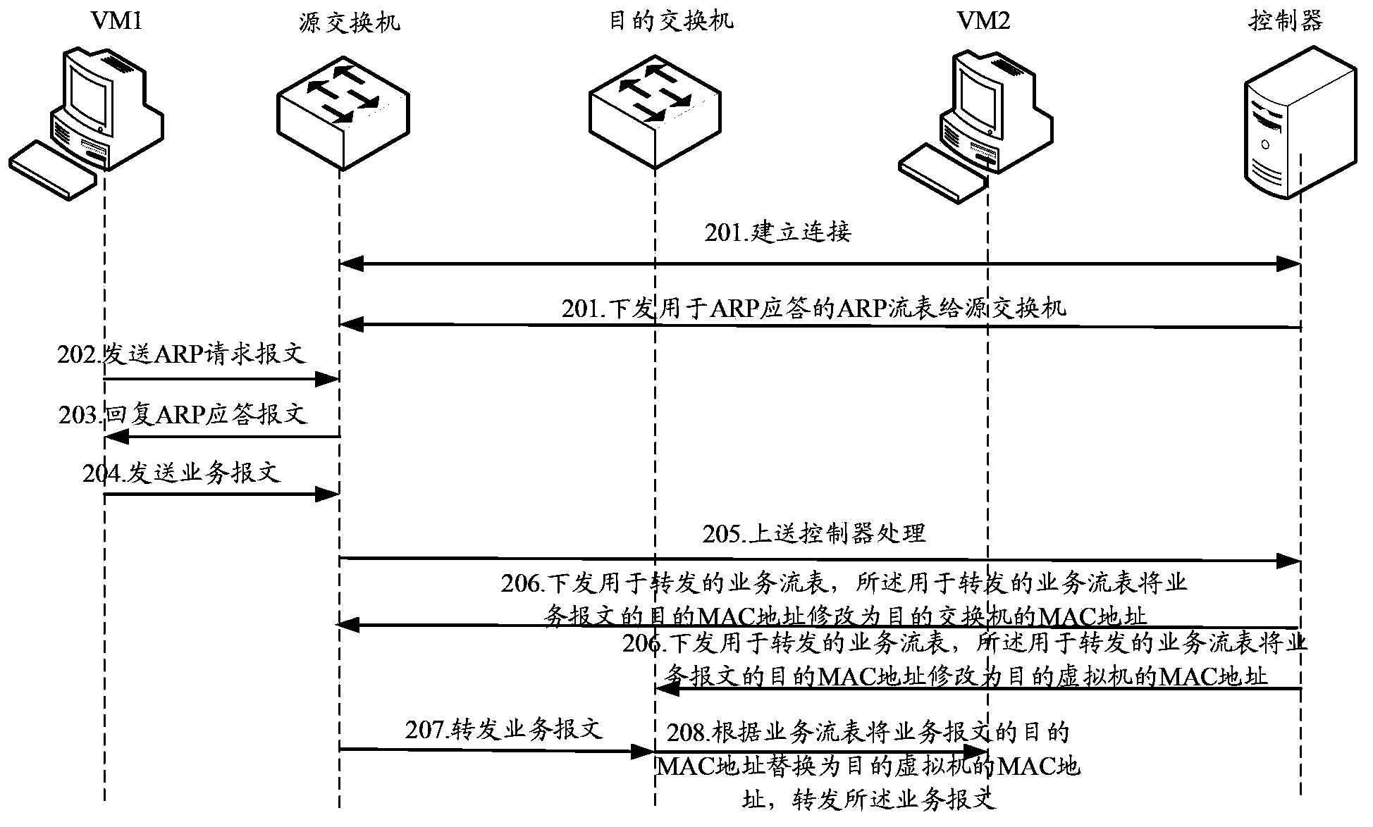 Message processing method and system for software-defined network