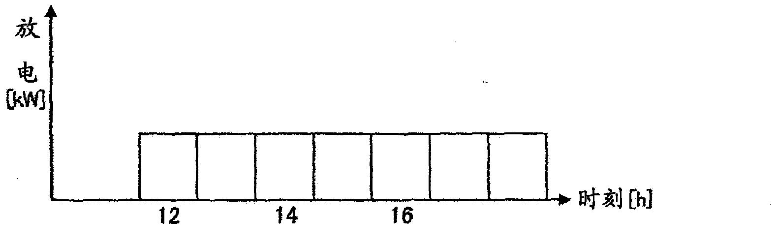 Method and device for operating power system, and rechargeable-battery management device