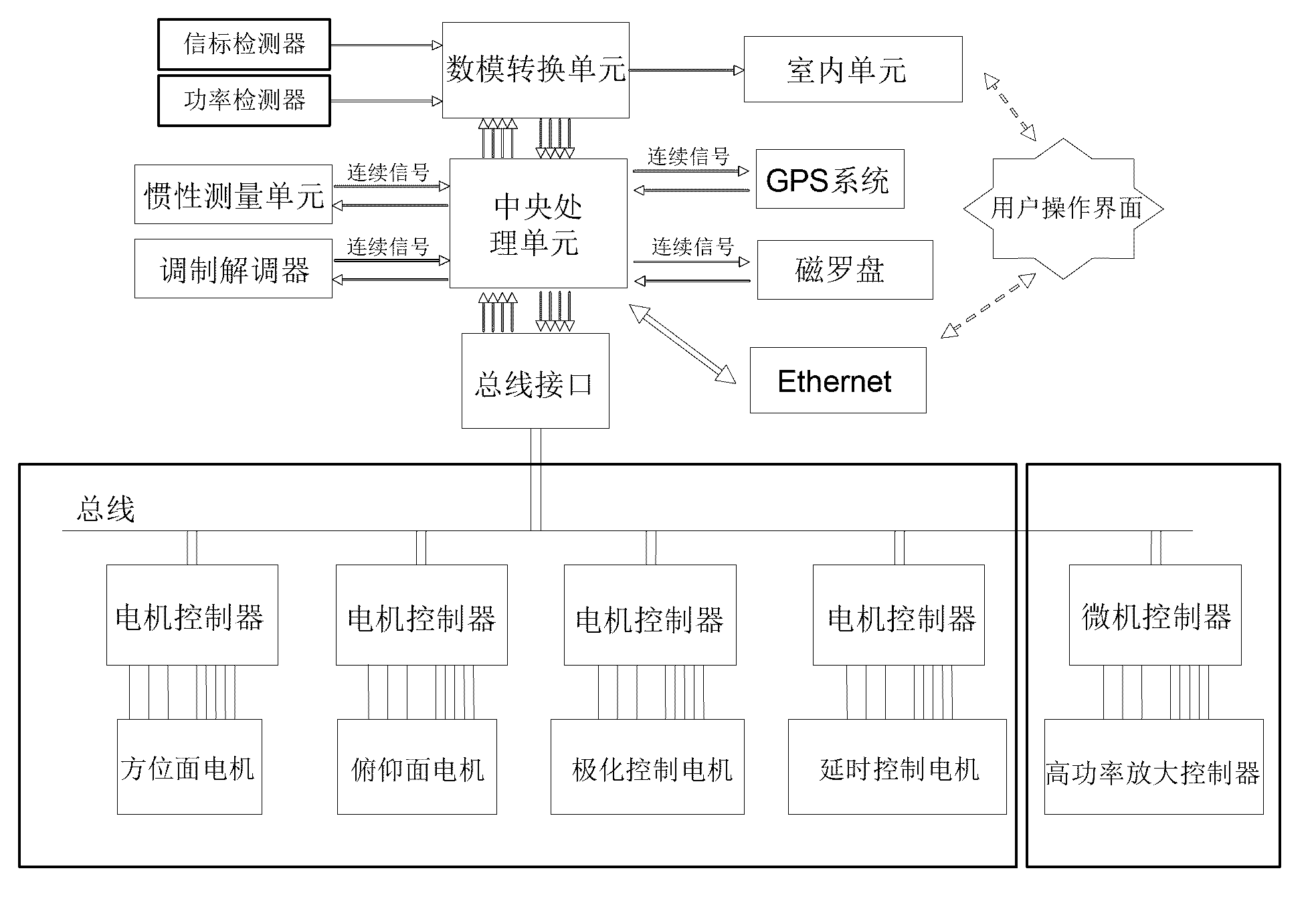 Communication-in-motion satellite pointing, capturing and tracking method and system thereof