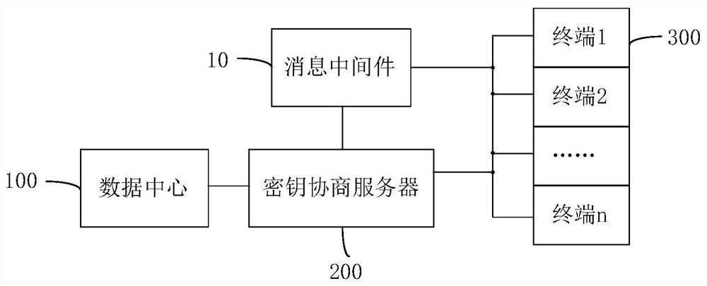 Data encryption transmission system and data encryption transmission method