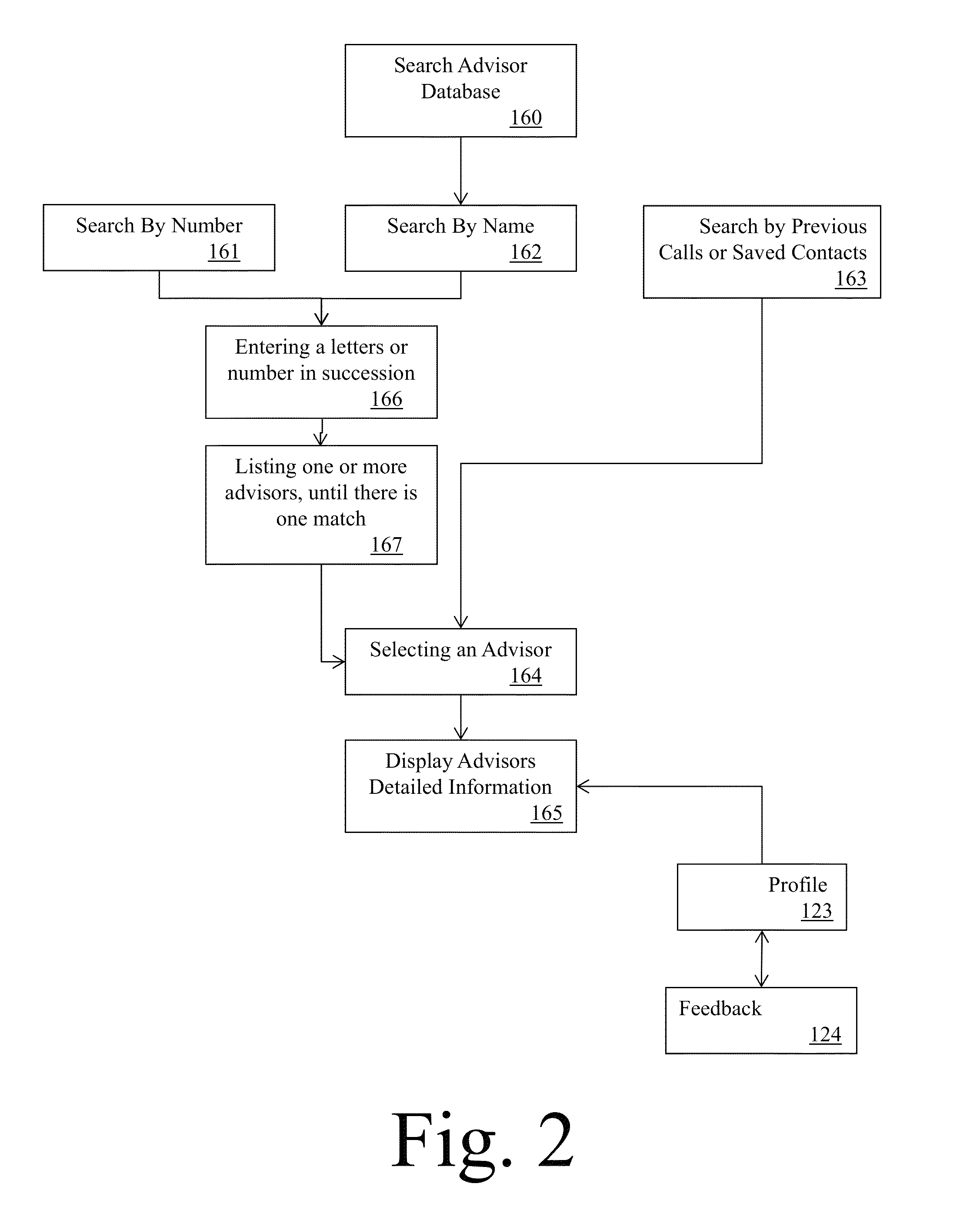 Method for expert Advisors to provide one on one phone call or chat advice services through unique empowered independent agents to consumers using mobile devices